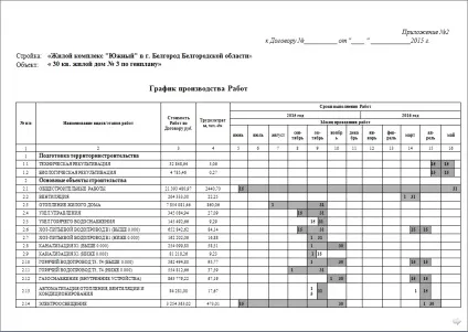 Календарний графік виконання робіт в будівництві (виробництва) Календарний графік виконання робіт в будівництві