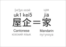 Кантонська мова - це