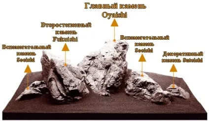 Камені для акваріума які краще, оформлення, фото-відео огляд