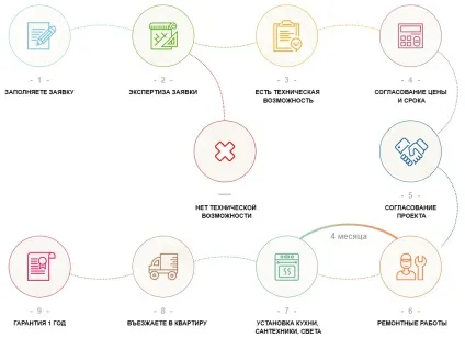 Капітальний ремонт квартир під ключ в Москві компанія міонстрой (ремонт) Капітальний ремонт квартир під ключ в Москві компанія міонстрой