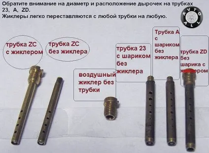 Карбюратор cолекс 21083 жиклери різновиди і правильний підбір, все про авто (жиклери) Карбюратор cолекс 21083 жиклери різновиди і правильний підбір, все про авто