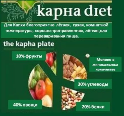 Капха доша, йога, slavyoga