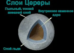 Карликова планета Церера