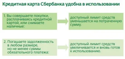 Карта моментум від ощадбанку умови обслуговування