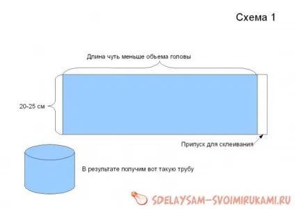 Карнавальна капелюх-циліндр, майстер-клас своїми руками (діаметром рівним діаметру) Карнавальна капелюх-циліндр, майстер-клас своїми руками
