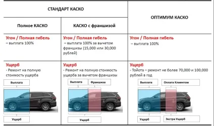 Каско - це що таке простою мовою, чим відрізняється, різниця з ОСАЦВ, розшифровка, особливості, (каско) Каско - це що таке простою мовою, чим відрізняється, різниця з ОСАЦВ, розшифровка, особливості,