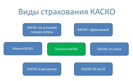 Каско - це що таке простою мовою, чим відрізняється, різниця з ОСАЦВ, розшифровка, особливості, (ОСАЦВ) Каско - це що таке простою мовою, чим відрізняється, різниця з ОСАЦВ, розшифровка, особливості,