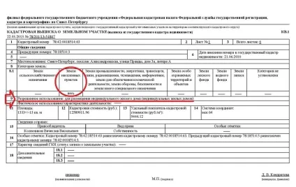 Категорії земельних ділянок, дозволене використання, центр правової допомоги юрист-долина (використання) Категорії земельних ділянок, дозволене використання, центр правової допомоги юрист-долина