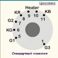 Кінескоп перевірка і відновлення (кінескоп телевізора) Кінескоп перевірка і відновлення