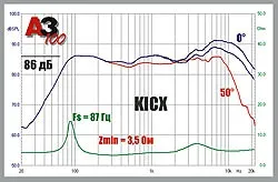 Kicx icq-5