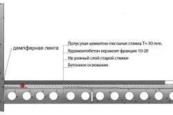 Керамзитобетон для стяжки пропорції і способи заливки підлоги (стяжки) Керамзитобетон для стяжки пропорції і способи заливки підлоги