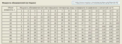 Кільчеватор, органічне землеробство (зелені саджанці) Кільчеватор, органічне землеробство