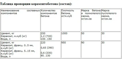 Керамзитобетон стяжка