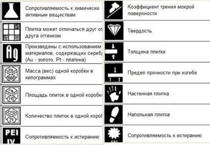 Керамічна плитка для кухні вибір, види, дизайн кахлю (вибір) Керамічна плитка для кухні вибір, види, дизайн кахлю