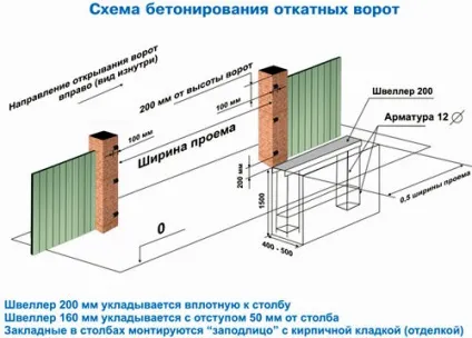 Цегляні стовпи для воріт як їх зробити і кріпити (воріт) Цегляні стовпи для воріт як їх зробити і кріпити