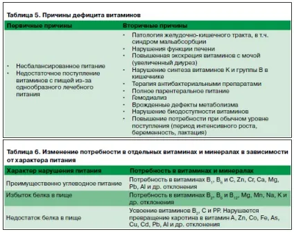 Київський вітамінний завод