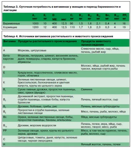 Київський вітамінний завод
