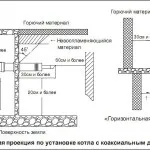 Коаксіальний димохід інструкція, вимоги до установки і ціна