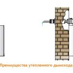Коаксіальний димохід інструкція, вимоги до установки і ціна