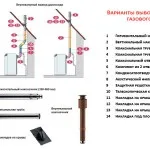 Коаксіальний димохід інструкція, вимоги до установки і ціна