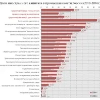Книги про те, як розуміти мистецтво, особливо сучасне (книги) Книги про те, як розуміти мистецтво, особливо сучасне