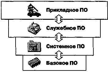 Класифікація службових програмних засобів