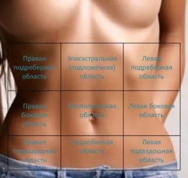 До якого лікаря звернутися, якщо болить живіт