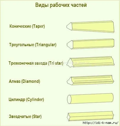 Класифікація голок для валяння щоденник групи - валяння групи - жіноча соціальна мережа
