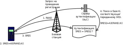 Клонування sim-карт