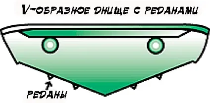 Класифікація човнів