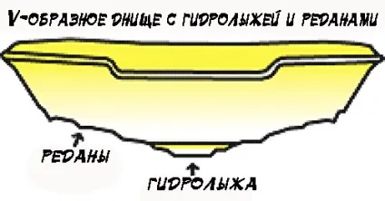 Класифікація човнів