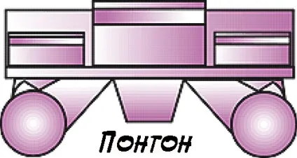 Класифікація човнів
