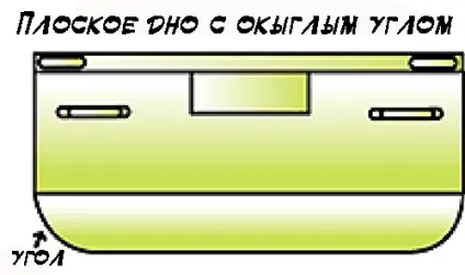 Класифікація човнів