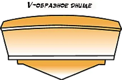 Класифікація човнів