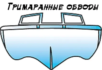 Класифікація човнів