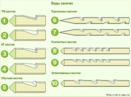 Класифікація голок для валяння щоденник групи - валяння групи - жіноча соціальна мережа