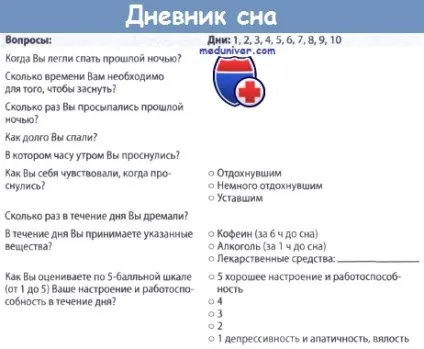 Клініка і діагностика розладів сну (розладів) Клініка і діагностика розладів сну
