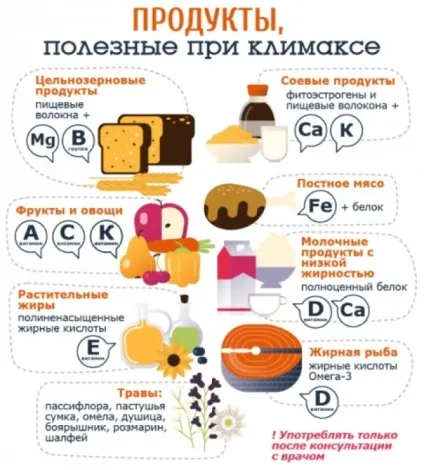 Клімакс (менопауза), медицина, відгук, важкий період в житті жінки (клімакс) Клімакс (менопауза), медицина, відгук, важкий період в житті жінки
