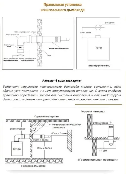 Коаксіальний димохід, монтаж труби своїми руками (монтаж) Коаксіальний димохід, монтаж труби своїми руками
