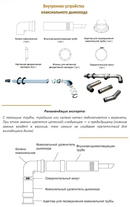Коаксіальний димохід, монтаж труби своїми руками (димохід) Коаксіальний димохід, монтаж труби своїми руками
