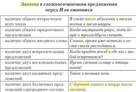 Коли перед - та - ставиться кома а в яких випадках вона не потрібна (спільний другорядний член) Коли перед - та - ставиться кома а в яких випадках вона не потрібна