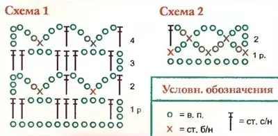 Кофточка гачком для новонародженого хлопчика і дівчинки як зв'язати кофту зі схемами та описом (дівчинки) Кофточка гачком для новонародженого хлопчика і дівчинки як зв'язати кофту зі схемами та описом