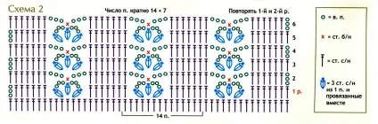 Кофточка на круговій кокетці для новонародженого (в'язання гачком), журнал натхнення умільці (кокетці) Кофточка на круговій кокетці для новонародженого (в'язання гачком), журнал натхнення рукодільниці