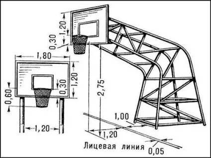 Кільце баскетбольне з сіткою і зі щитом розміри і висота баскетбольного кільця (кільце) Кільце баскетбольне з сіткою і зі щитом розміри і висота баскетбольного кільця