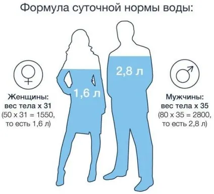 Коли і як пити воду щоб схуднути 7 правил по Малишева (правил) Коли і як пити воду щоб схуднути 7 правил по Малишевої