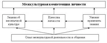 Комунікативно-прагматичні аспекти формування міжкультурної компетенції в процесі навчання (книги) Комунікативно-прагматичні аспекти формування міжкультурної компетенції в процесі навчання