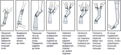 Компресійні гольфи при варикозі для чоловіків і жінок як підібрати, інструкція із застосування