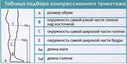 Компресійні гольфи при варикозі для чоловіків і жінок як підібрати, інструкція із застосування