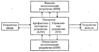 Комп'ютер як універсальний пристрій для обробки інформації (8 клас) (введення графічної інформації) Комп'ютер як універсальний пристрій для обробки інформації (8 клас)