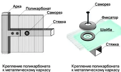 Комбінована теплиця вибір матеріалу (матеріалу) Комбінована теплиця вибір матеріалу